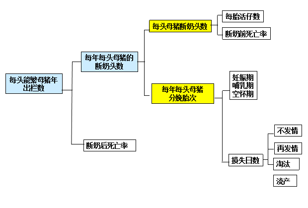 有效防控疾病成就健康生态养殖